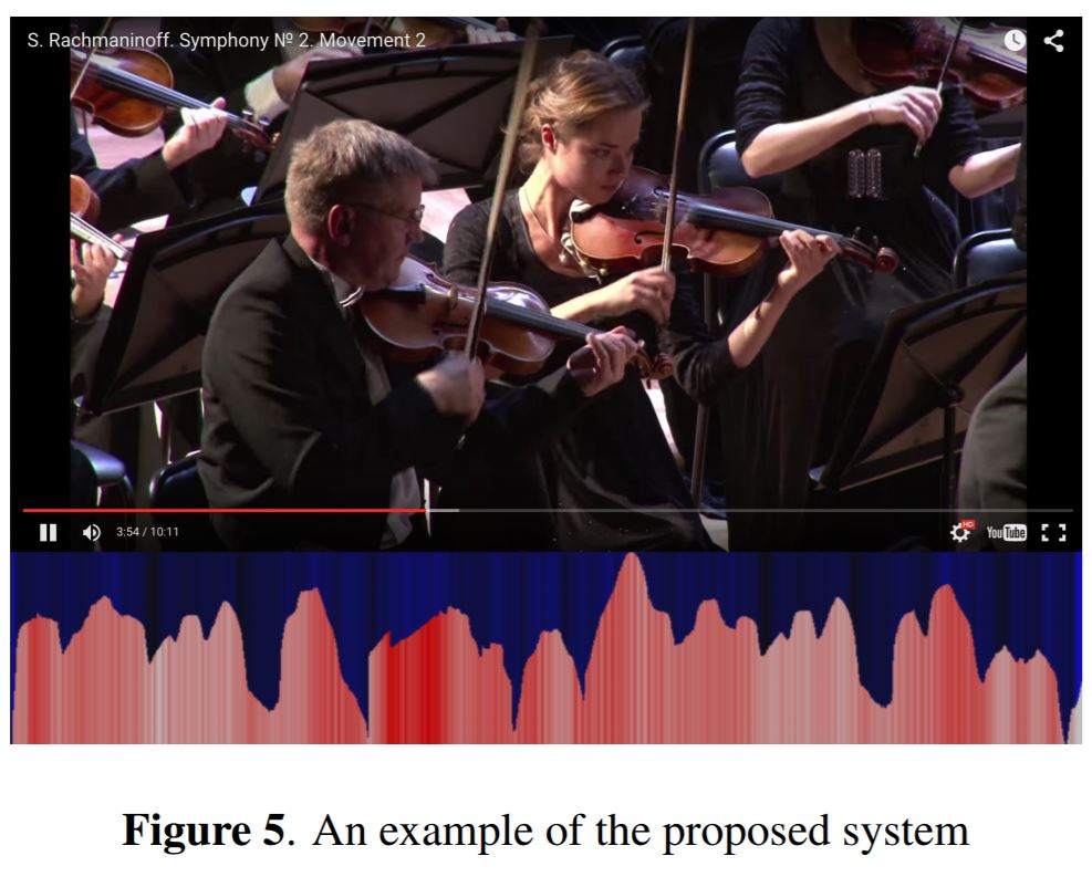 Music Flowgram