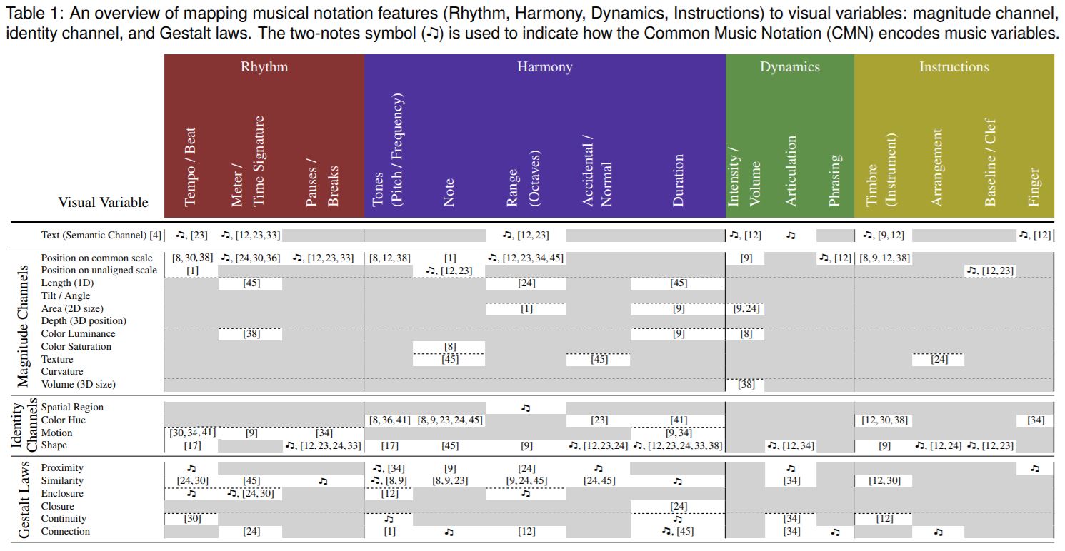 Overview Mapping