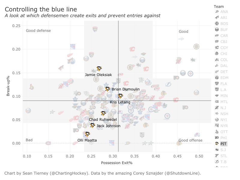 Controlling the Blue Line