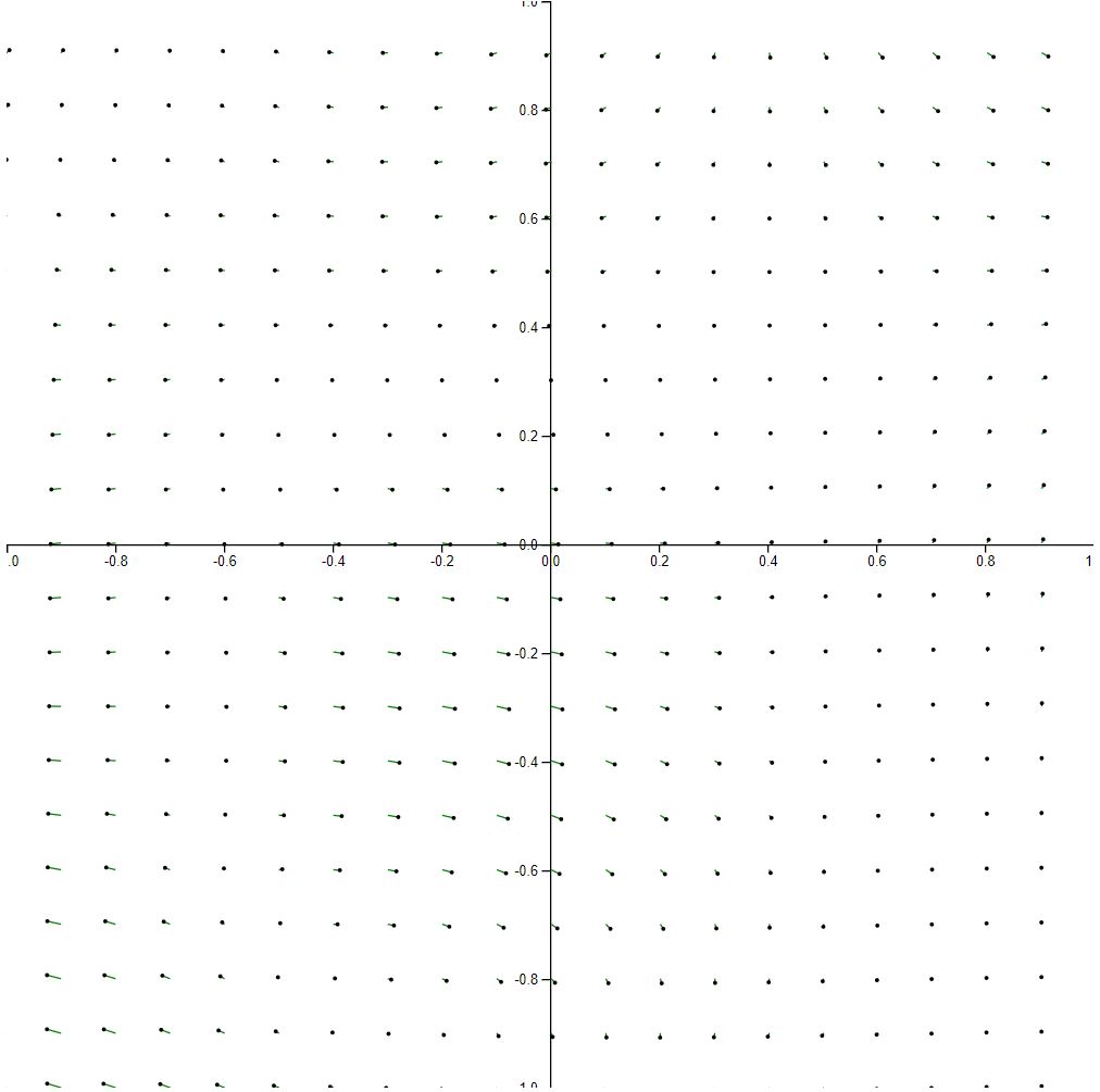 1/100 Scaling Vector Field