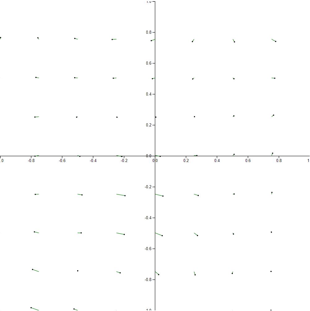 50 x 50 Sampling Vector Field